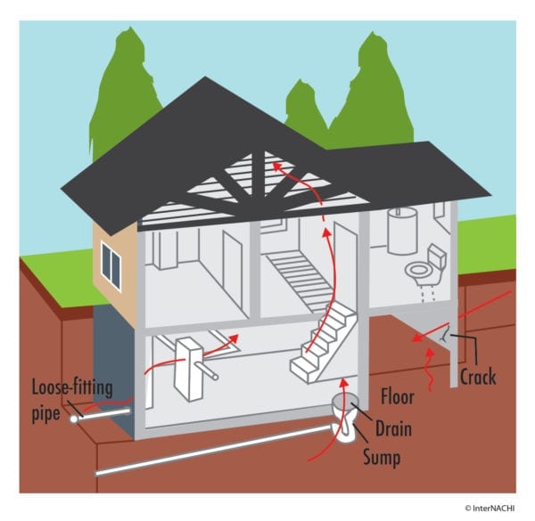 radon-enters-building